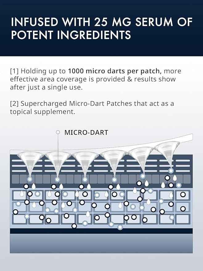 Microneedle Undereye Patches®