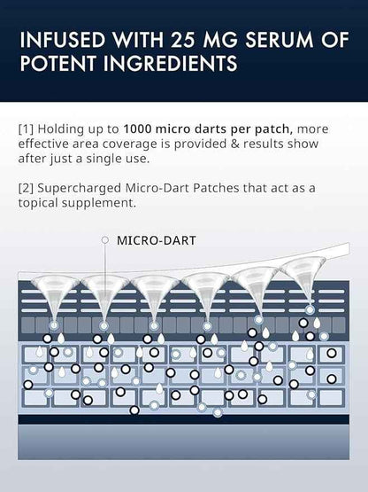 Microneedle Undereye Patches®